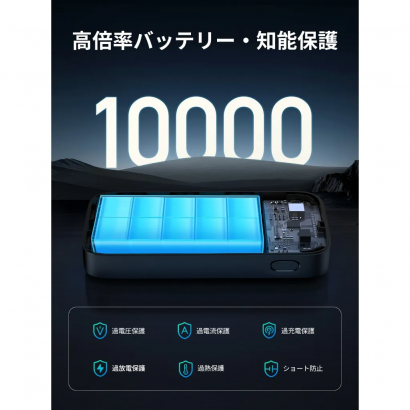 Pin sạc dự phòng 10000mAh 30W Ugreen