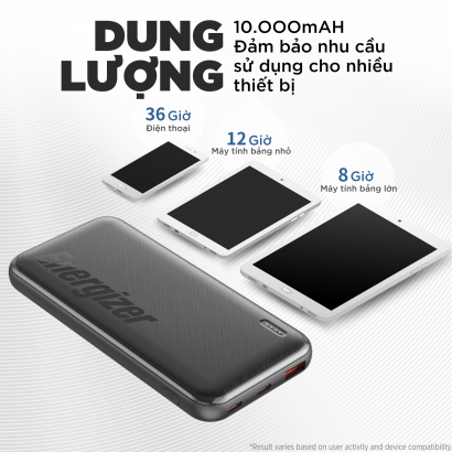Pin dự phòng 10.000mAh Energizer UE10055PQ
