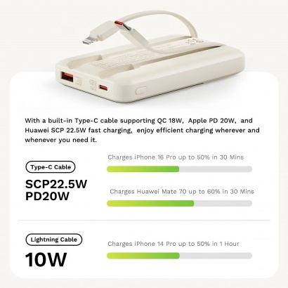 Pin Dự Phòng Sạc Nhanh 10000mAh ROCK