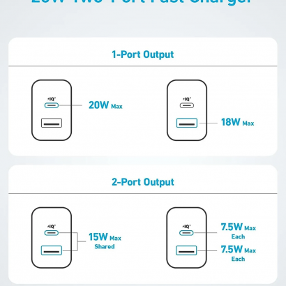 Củ sạc nhanh 20W Anker A2348 