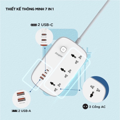 Ổ điện đa năng 3AC kèm 2USB-A và 2USB-C sạc nhanh PD (max 65W)