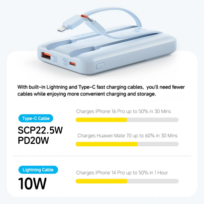 Pin Dự Phòng  P95 10000mAh 22.5W ROCK Doraemon