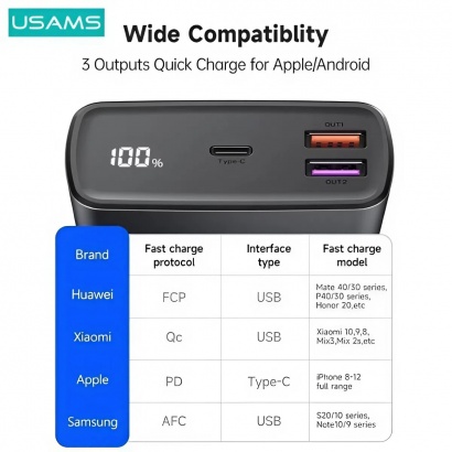 Pin Dự Phòng 30000mAh 65W (Kèm cáp C to C 100W)- USAMS