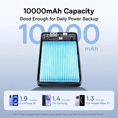 Pin Dự Phòng 10000mAh 15W Baseus 