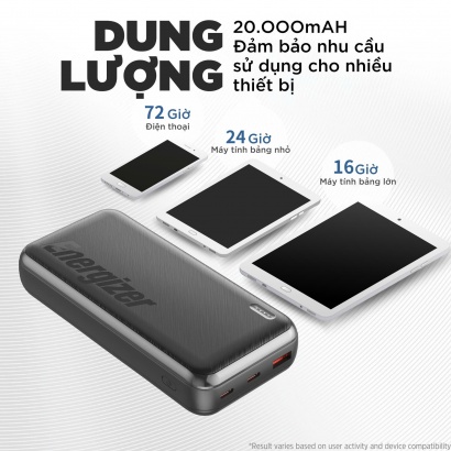 Pin dự phòng 20000mAh Energizer UE20055PQ